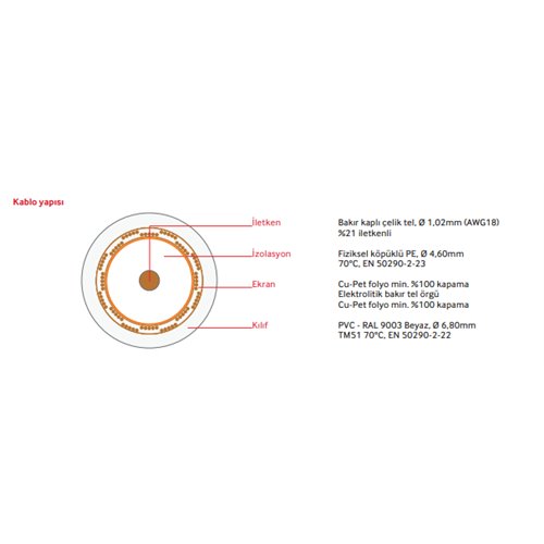 RG6-U6_BEYAZ_ANTEN_KABLOSU_ICI_BAKIR_DISI_BAKIR2_1029.jpg