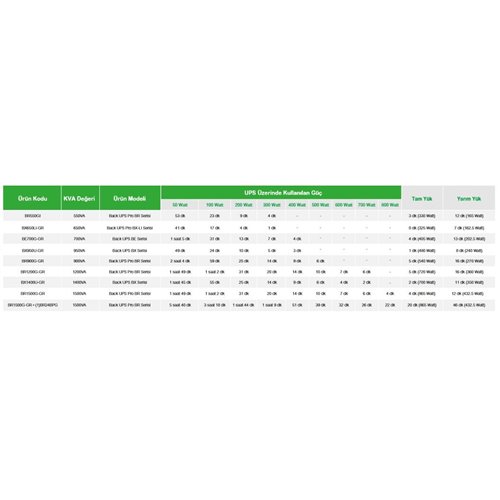 SCHNEIDER_BY_APC_UPS_BX650LI-GR_650_VA-325_WATT_KESINTISIZ_GUC_KAYNAGI5_938.jpg